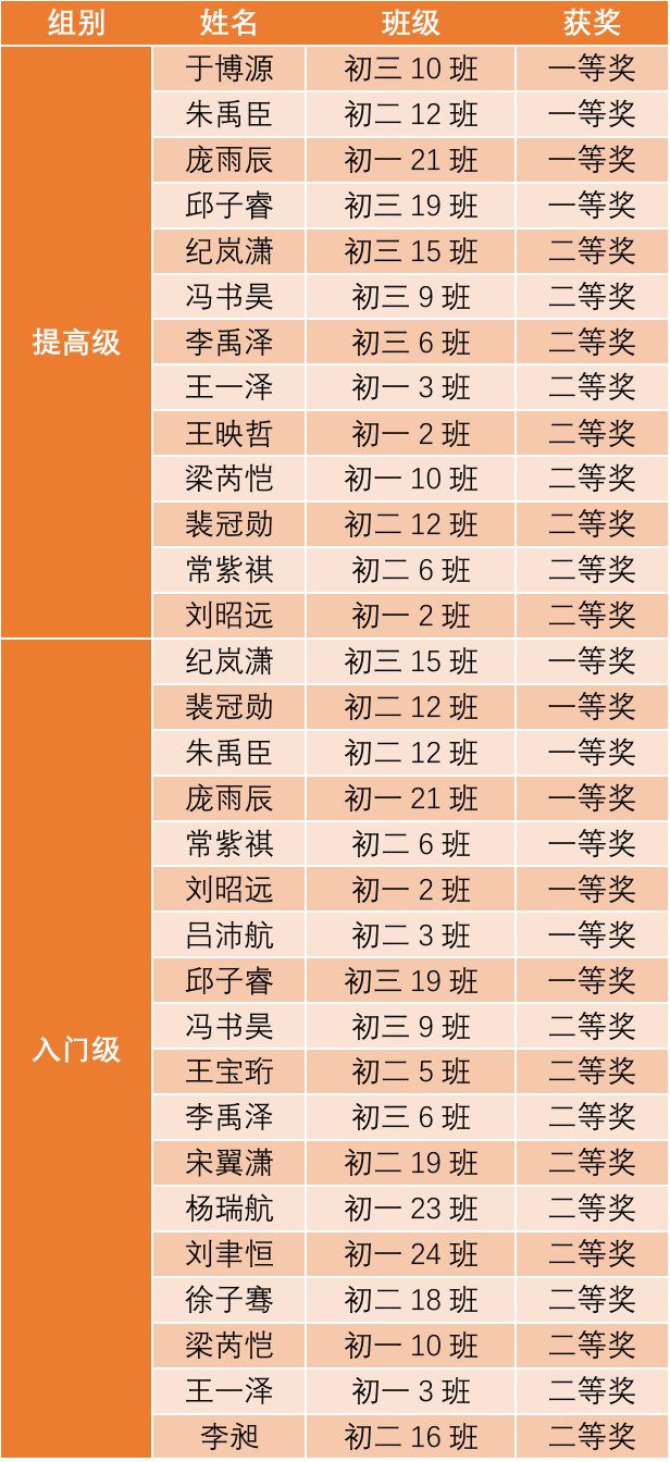 表1 CSP-JS 2024非专业级别软件能力认证获奖名单.png
