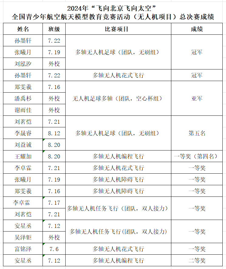 比赛成绩统计表.png
